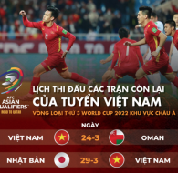 Lịch thi đấu hai trận còn lại của Việt Nam ở vòng loại thứ 3 World Cup 2022
