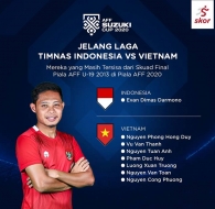 Báo Indonesia ca ngợi ĐT Việt Nam, chê đội nhà kể từ sau năm 2013